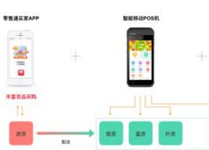 新零售方式下智能终端的重塑