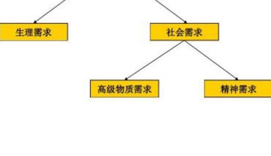 渠道与服务:化工一水硫酸镁真正落地必须考虑消费者的需求与体验